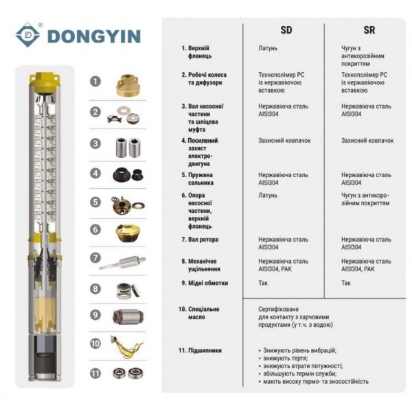 Насос Aquatica (DONGYIN) 777072; 0,37 кВт; h=66м; Ø66мм Насос Aquatica (DONGYIN) 777072; 0,37 кВт; h=66м; Ø66мм