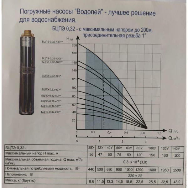 Центробежный насос для скважин Водолей БЦПЭ-0,32-50У (Кабель 32м); 1,2-3,0 м.куб/год; h = 50 м; Ø105мм
