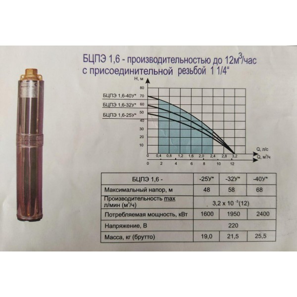 Погружной насос Водолей БЦПЭ-1,6-32У; 5,8-12 м.куб/ч; h = 32 м; Ø105мм Погружной насос Водолей БЦПЭ-1,6-32У; 5,8-12 м.куб/ч; h = 32 м; Ø105мм