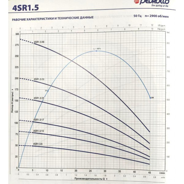 Насос для скважин PEDROLLO 4SR1.5m/15