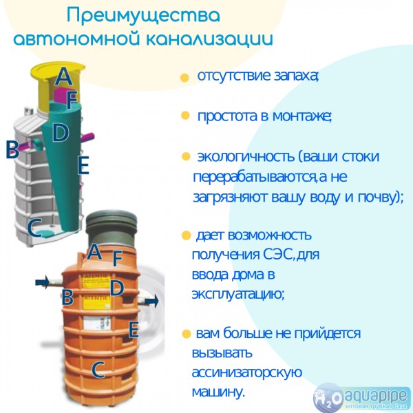 Автономная канализация для очистки сточных вод Aqua-Сlean CAP 1/4 Valrom