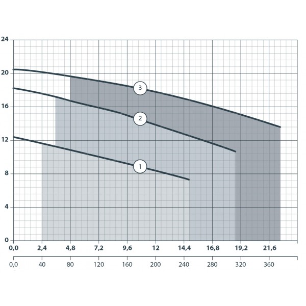 Насос дренажный Насосы+ WQD 15-15-1,5