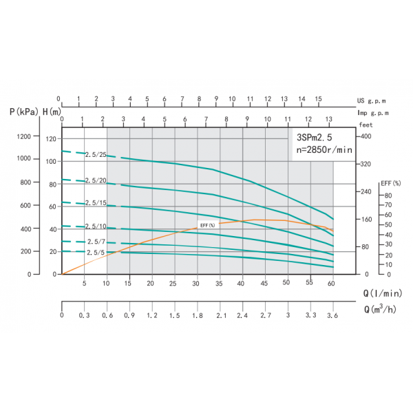 Насос для скважин SHIMGE 3SPm 2.5/10-0.37 (кабель 30м)