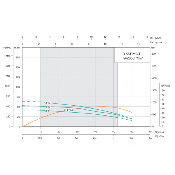 Насос для скважин SHIMGE 3.5SEm 2/12T (кабель 40м)