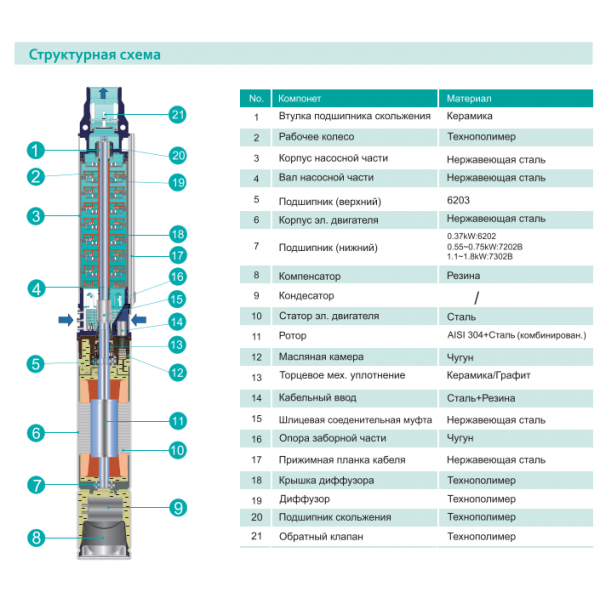 Насос для скважин SHIMGE 3.5SEm 2/12T (кабель 40м)