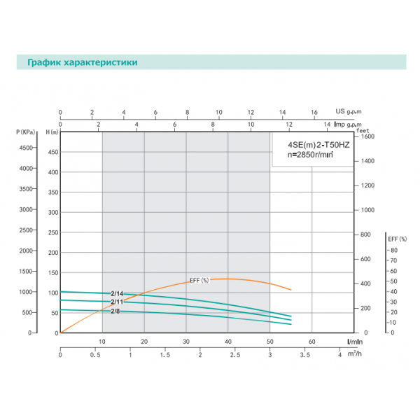 Насос для скважин SHIMGE 4SEm 2/14T (кабель 45м)