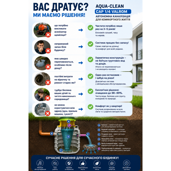 Автономная канализация для очистки сточных вод Aqua-Сlean CAP 1/4 Valrom