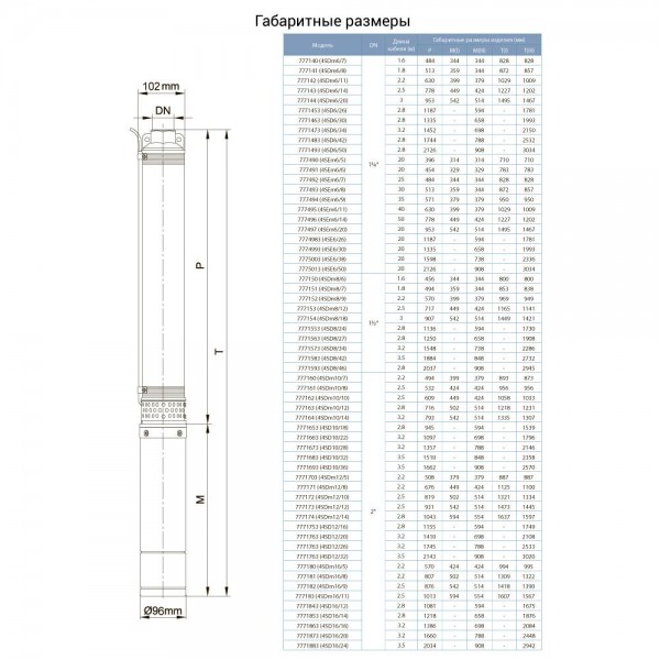 Насос центробежный 400В 5.5кВт H 119(70)м Q 380(265)л/мин Ø102мм (из 3х ЧАСТЕЙ) DONGYIN 4SD16/20 (7771873)