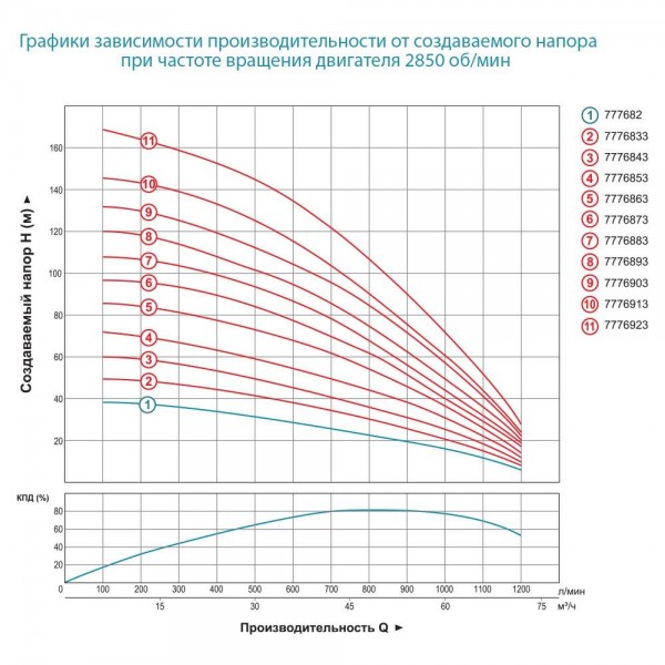 Насос центробежный 400В 22кВт H 120(65)м Q 1200(1000)л/мин Ø151мм+пульт (из 3х ЧАСТЕЙ) DONGYIN 6SR60/9 (7776883) Насос центробежный 400В 22кВт H 120(65)м Q 1200(1000)л/мин Ø151мм+пульт (из 3х ЧАСТЕЙ) DONGYIN 6SR60/9 (7776883)