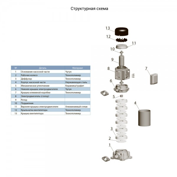 Насос центробежный многоступенчатый вертикальный 380В 3.0кВт Hmax 103м Qmax 175л/мин LEO 3.0 EVP6H-8 (7754753) Насос центробежный многоступенчатый вертикальный 380В 3.0кВт Hmax 103м Qmax 175л/мин LEO 3.0 EVP6H-8 (7754753)