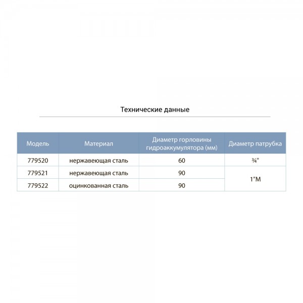 Фланец для гидроаккумулятора Ø90мм 1