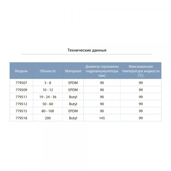 Мембрана для гидроаккумулятора Ø90мм 50-60л (Butyl) AQUATICA (779512)