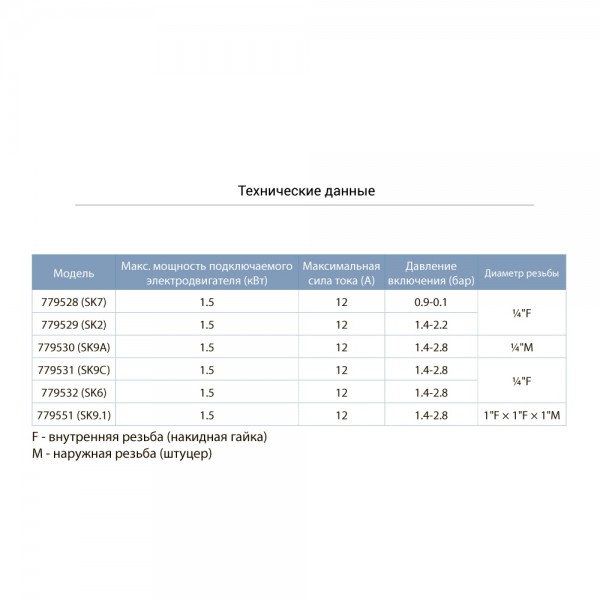 Реле давления 1.4-2.8 бар (гайка) AQUATICA (779531)
