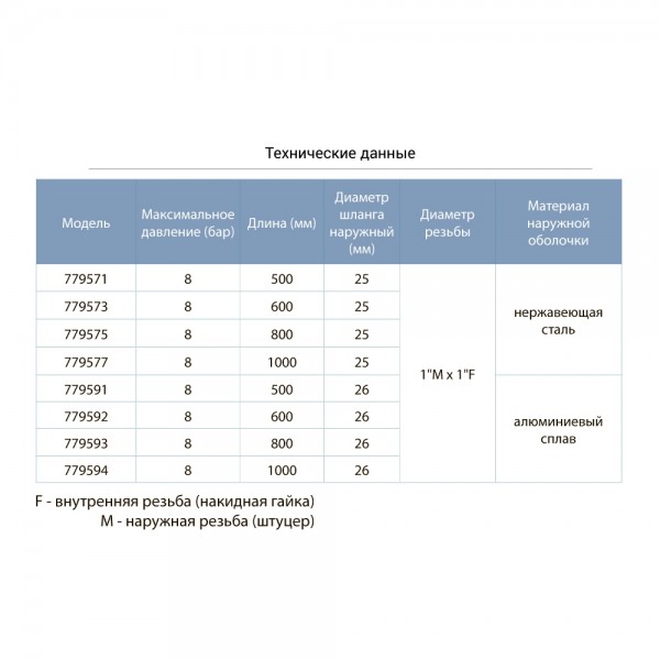 Шланг высокого давления Ø25 100см 1