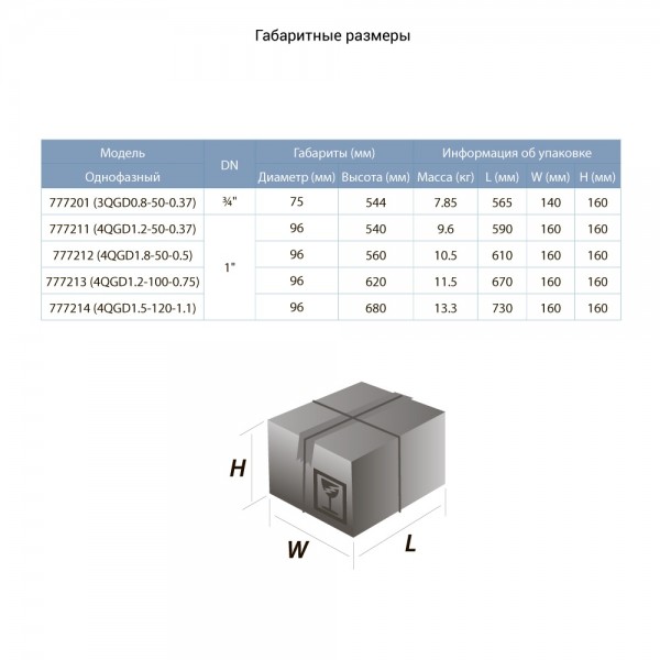 Насос шнековый скважинный 0.75кВт H 170(107)м Q 35(20)л/мин Ø96мм (нерж) DONGYIN 4QGD1.2-100-0.75 (777213) Насос шнековый скважинный 0.75кВт H 170(107)м Q 35(20)л/мин Ø96мм (нерж) DONGYIN 4QGD1.2-100-0.75 (777213)
