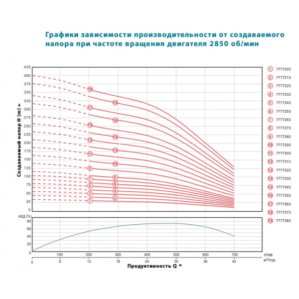 Насос центробежный 400В 9.2кВт (из 3х частей) DONGYIN 6SP30-9 (7777263) Насос центробежный 400В 9.2кВт (из 3х частей) DONGYIN 6SP30-9 (7777263)