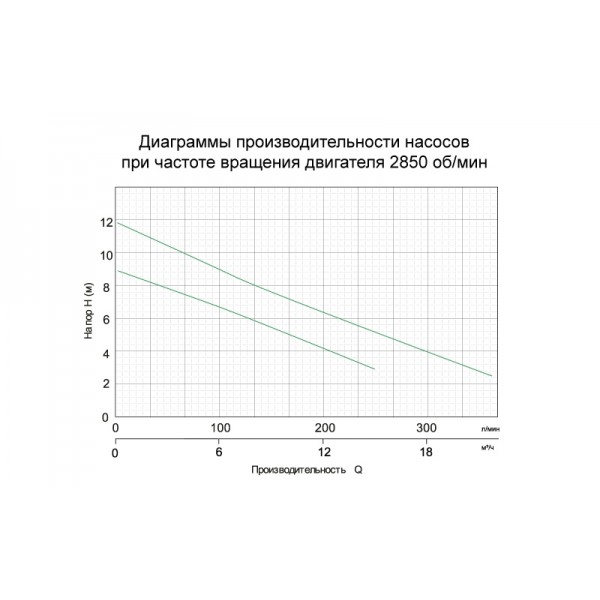 Насос дренажный 0.4кВт Hmax 9м Qmax 216л/мин AQUATICA (773113) Насос дренажный 0.4кВт Hmax 9м Qmax 216л/мин AQUATICA (773113)