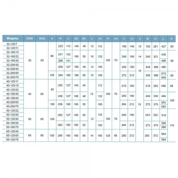 Насос центробежный горизонтальный 380В 3кВт Hmax 29м Qmax 700л/мин LEO 3.0 XST40-160/30 (7715663)