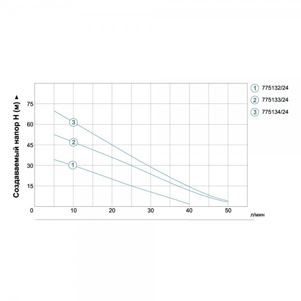 Станция 0.37кВт Hmax 40м Qmax 40л/мин (вихревой насос) 24л AquaticaLEO APm37A/UA (775132/24)