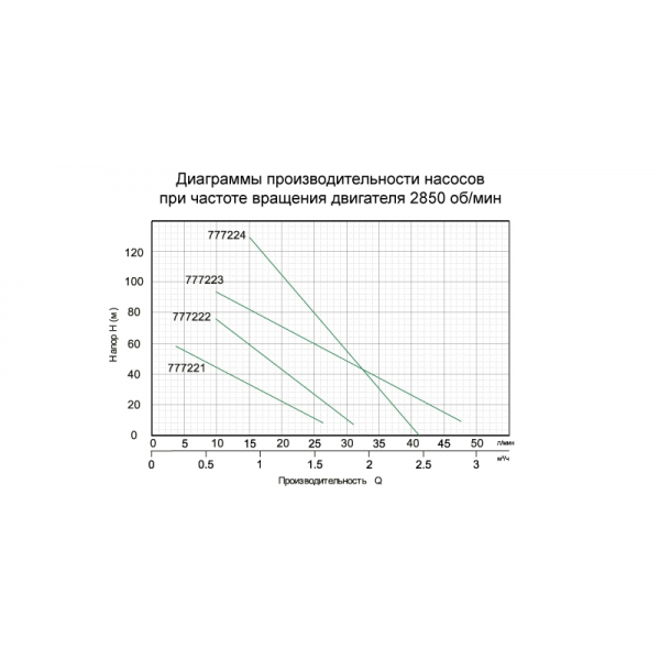 Насос шнековый скважинный 0.5кВт H 115(49)м Q 45(30)л/мин Ø102мм AQUATICA (777223)