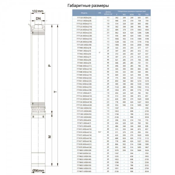 Насос центробежный скважинный 2.2кВт H 232(180)м Q 55(33)л/мин Ø102мм DONGYIN 4SDm2/33 (777127) Насос центробежный скважинный 2.2кВт H 232(180)м Q 55(33)л/мин Ø102мм DONGYIN 4SDm2/33 (777127)