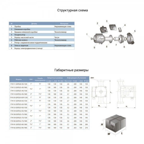 Насос циркуляционный 100Вт Hmax 6м Qmax 75л/мин Ø1