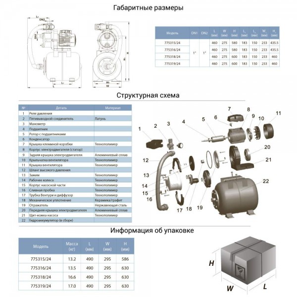 Станция 0.6кВт Hmax 35м Qmax 50л/мин (самовсасывающий насос нерж) 24л AquaticaLEO (775315/24) Станция 0.6кВт Hmax 35м Qmax 50л/мин (самовсасывающий насос нерж) 24л AquaticaLEO (775315/24)