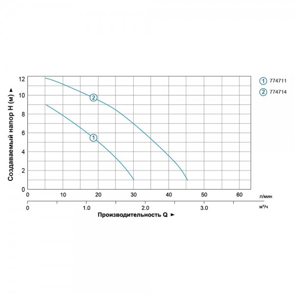 Насос для повышения давления 120Вт Hmax 9м Qmax 30л/мин Ø¾ Насос для повышения давления 120Вт Hmax 9м Qmax 30л/мин Ø¾