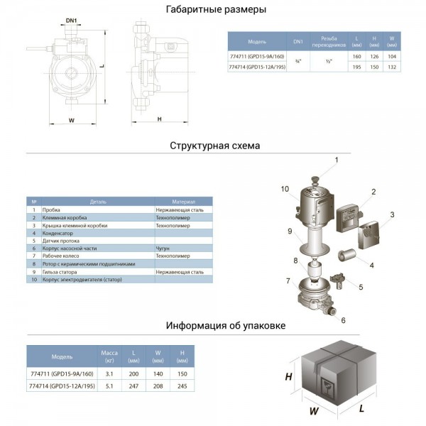 Насос для повышения давления 270Вт Hmax 12м Qmax 47л/мин Ø¾