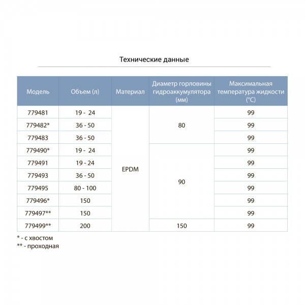 Мембрана для гидроаккумулятора (проходная) Ø150 200л EPDM Италия AQUATICA (779499)