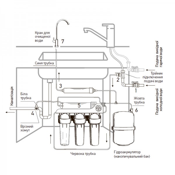 Система обратного осмоса KOER KV.05A ARCTIC 5 (KR3146) Система обратного осмоса KOER KV.05A ARCTIC 5 (KR3146)