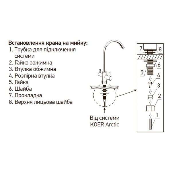 Система обратного осмоса KOER KV.08A ARCTIC 8 (KR3150) Система обратного осмоса KOER KV.08A ARCTIC 8 (KR3150)