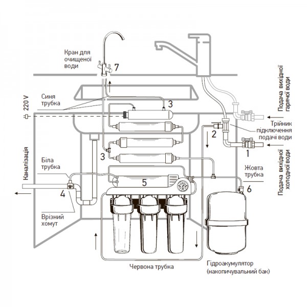 Система обратного осмоса KOER KV.08A ARCTIC 8 (KR3150) Система обратного осмоса KOER KV.08A ARCTIC 8 (KR3150)