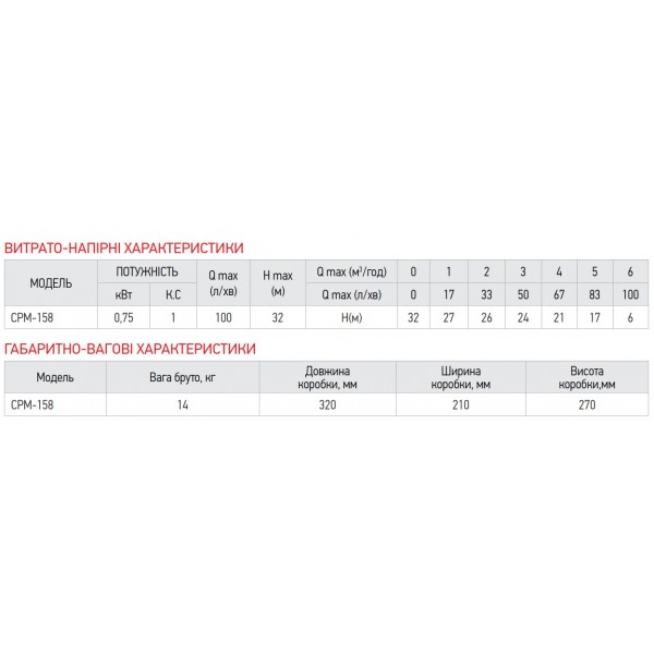 Насос поверхностный центробежный KOER CPM-158 (KP2654) Насос поверхностный центробежный KOER CPM-158 (KP2654)