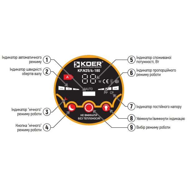 Насос циркуляционный энергосберег. KOER KP.N25/6-180 (с гайками, кабелем и вилкой) (KP0247) Насос циркуляционный энергосберег. KOER KP.N25/6-180 (с гайками, кабелем и вилкой) (KP0247)