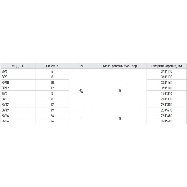 Бак расширительный для системы отопления (плоский) KOER BP6 6л. (KB0001)