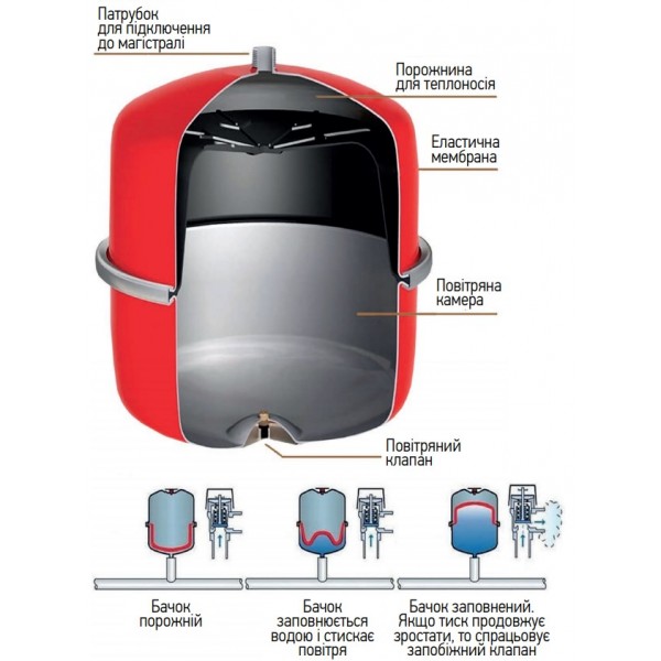 Бак расширительный для системы отопления KOER BV5 (вертикальный) (KB0005)