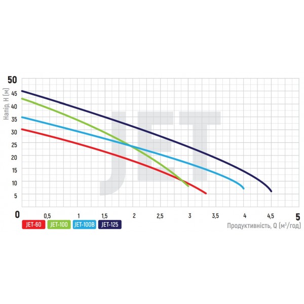 Насос поверхн. самовсасывающий KOER JET-100 (KP2657) Насос поверхн. самовсасывающий KOER JET-100 (KP2657)