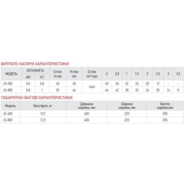 Насос поверхн. самовсасывающий KOER JS-800 корпус нерж. (KP2661) Насос поверхн. самовсасывающий KOER JS-800 корпус нерж. (KP2661)