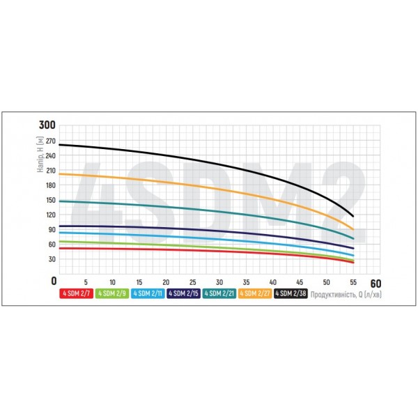 Насос скважин. центроб. + пульт KOER 4SDM 2/21 (KP2630)