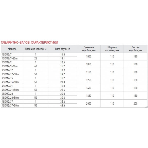 Насос скважин. центроб. + пульт KOER 4SDM 2/21 (KP2630)