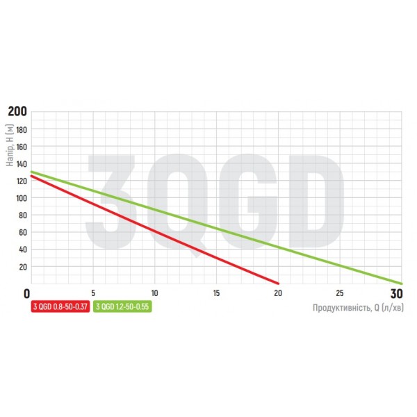 Насос скважин. шнековый KOER 3QGD 0.8-50-0.37 (KP2646) Насос скважин. шнековый KOER 3QGD 0.8-50-0.37 (KP2646)