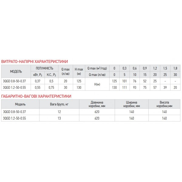 Насос скважин. шнековый KOER 3QGD 0.8-50-0.37 (KP2646) Насос скважин. шнековый KOER 3QGD 0.8-50-0.37 (KP2646)